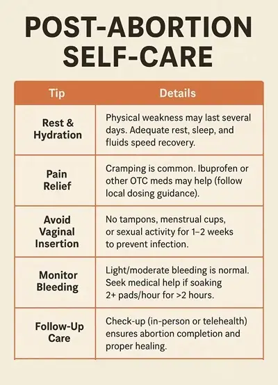 Abortion Pill After Care Instructions