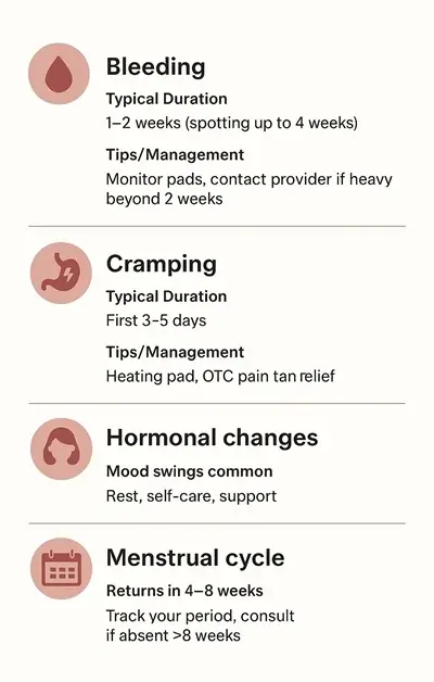 Recovery Time After Abortion – What to Expect